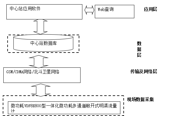 广西壮族自治区磨盘灌区农业水价综合改革项目