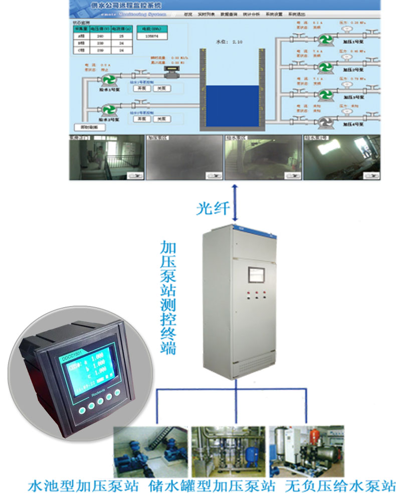 泵站一体化无人值守信息化系统解决方案