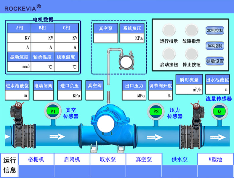 泵站一体化无人值守信息化系统解决方案