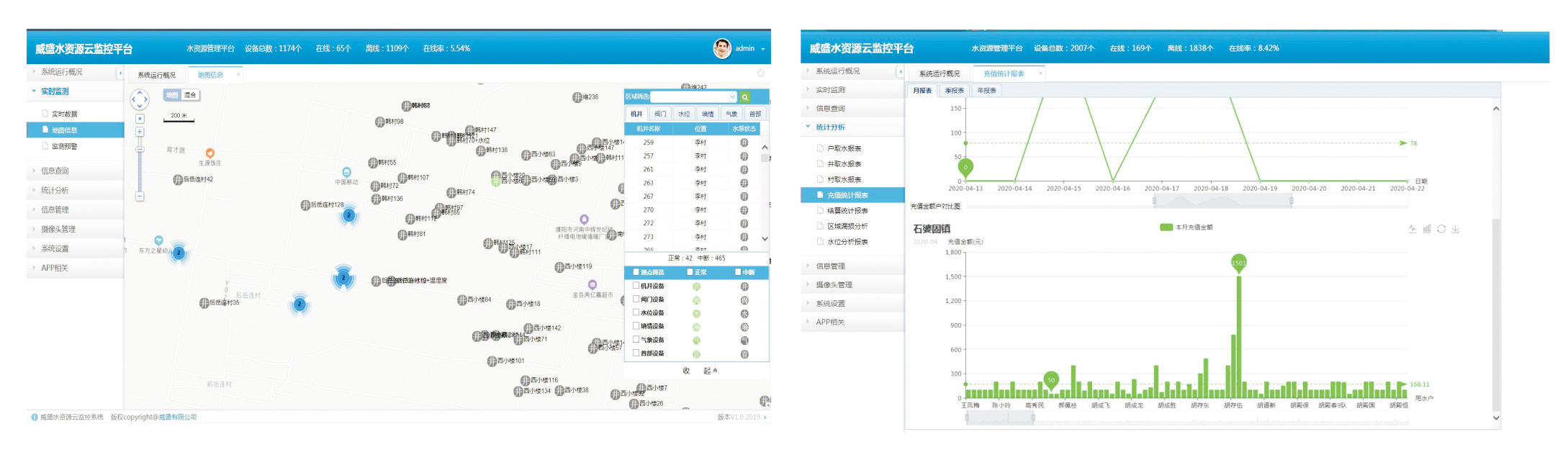 地下水监测系统解决方案