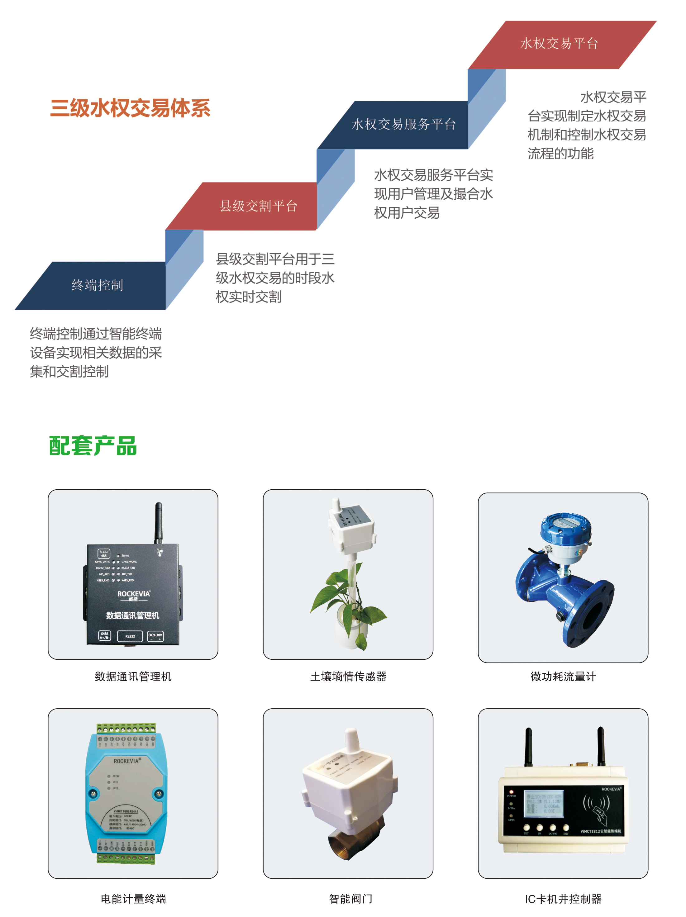 智慧农业综合水价改革及高标准农田节水灌溉信息化管理系统整体解决方案