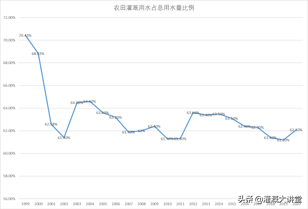 农业灌溉资讯 | 未来几年国内农业灌溉市场估计有多大？