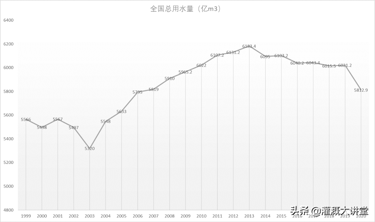 农业灌溉资讯 | 未来几年国内农业灌溉市场估计有多大？