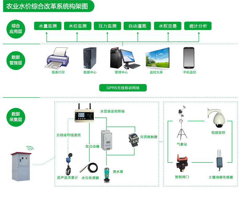 智慧农业智能灌溉平台让农田大户看得见未来